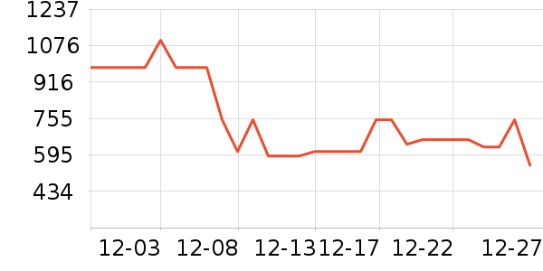 ��˾�����޷���ʷ�۸�