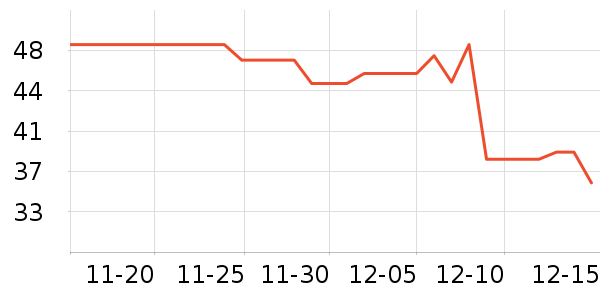 ���ų��������Ͷ����ʷ�۸�