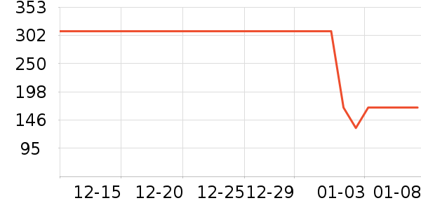 ѼѼŮʽ���޷���ʷ�۸�