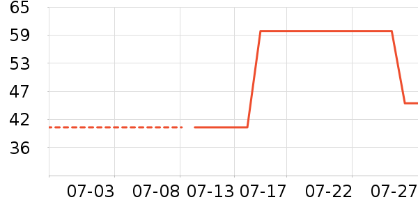 ����˯��/�Ҿӷ���װ��ʷ�۸�