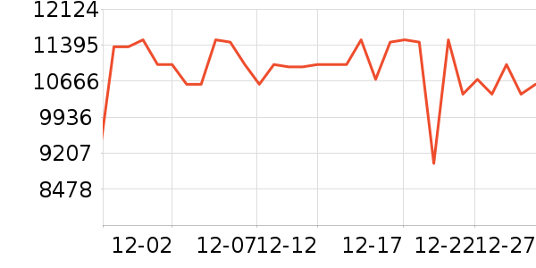 ���ŵ�����ʷ�۸�