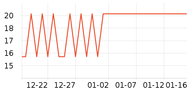 ���¼���ʷ�۸�