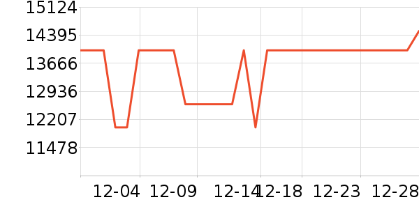 ���ŵ�����ʷ�۸�