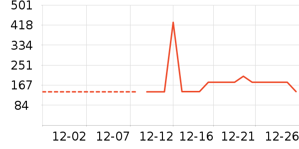 Ͼ��ʿ��ͯ����/������ʷ�۸�