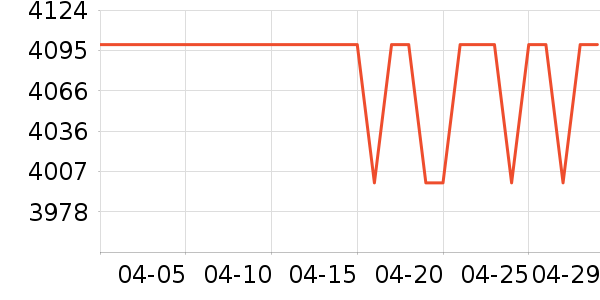 ��Ϊ�ֻ���ʷ�۸�