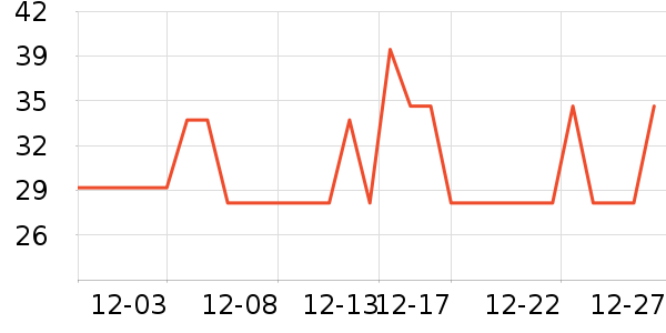 ����ٽ�����Ʒ/��Ʒ��ʷ�۸�