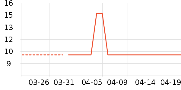 ������Ա�Я���δ���ʷ�۸�