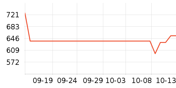 �Ϳ��˶�Ь��ʷ�۸�