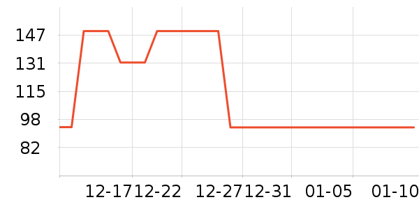 ������֯��ʷ�۸�