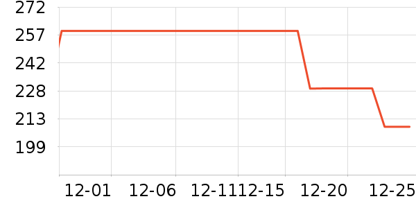 ��̵��Ż�����/��Ĥ/������Ʒ��ʷ�۸�