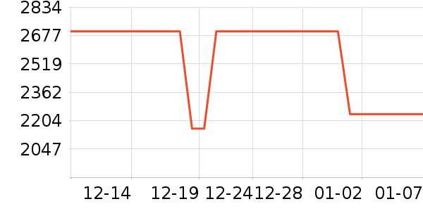 ������ˮ����ʷ�۸�