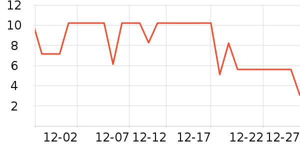 ����Ʒ�Ƴ���������ʷ�۸�