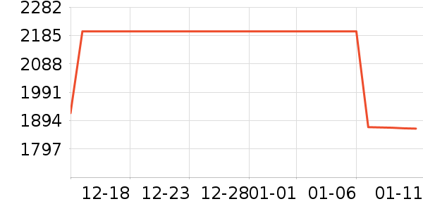 �й��ƽ�ʱ�е�׹/������ʷ�۸�