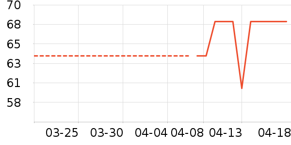 ����Ʒ���˶�����ʷ�۸�