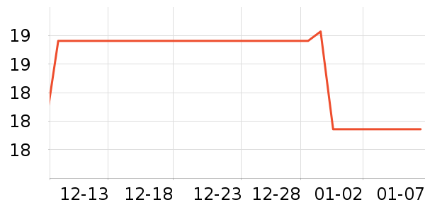 ������ȫ������ʷ�۸�