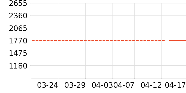 ��ɳ��������ʷ�۸�