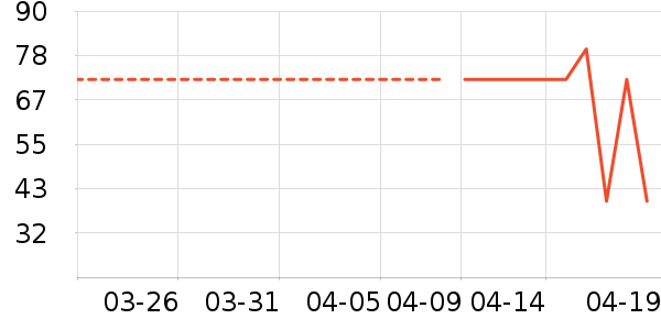 ���±���ʷ�۸�