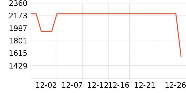 ROSSIGNOL�����װ��ʷ�۸�