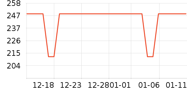 ������ͷ��ʷ�۸�