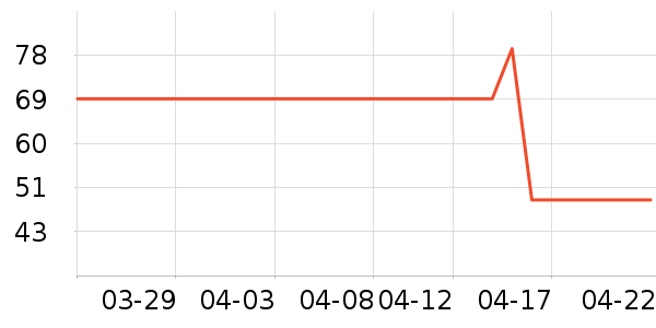 ҡ��/������ʷ�۸�