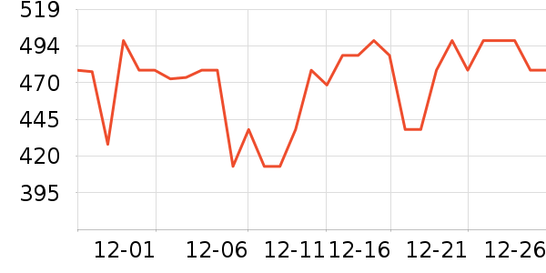 ������Ʒ��ʷ�۸�