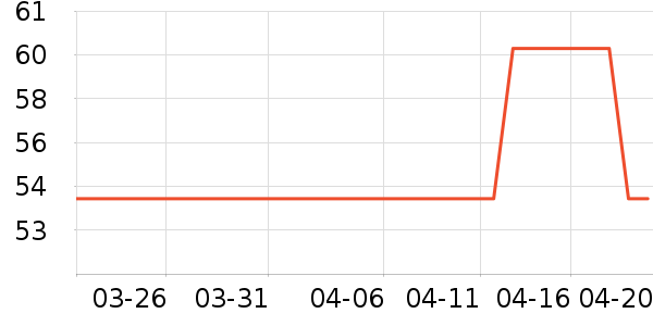 ������ƷT����ʷ�۸�