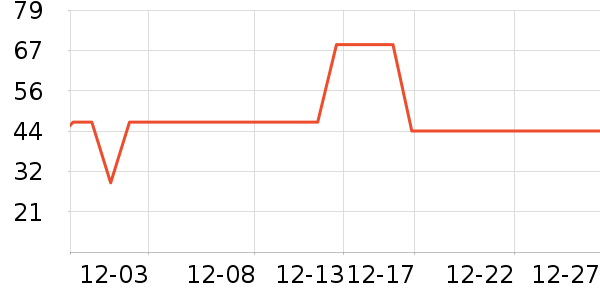 ͬ���ý�������ʷ�۸�