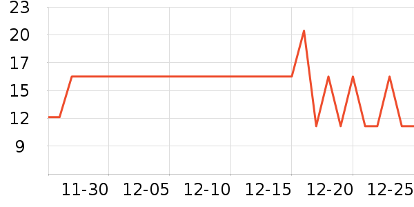 ���ɶ����Ʒ��ʷ�۸�