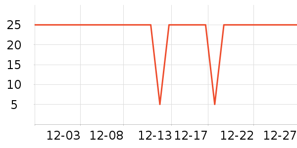 ����Ʒ��������ʷ�۸�