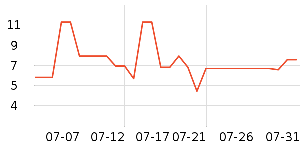 ͨ�ÿ���������ʷ�۸�