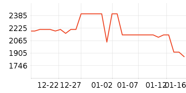 �����ֱ���ʷ�۸�