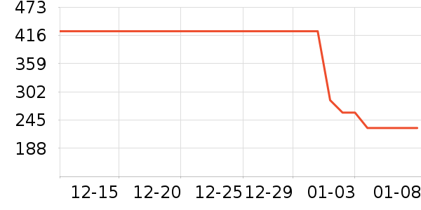 ������̤�˶�װ��ʷ�۸�