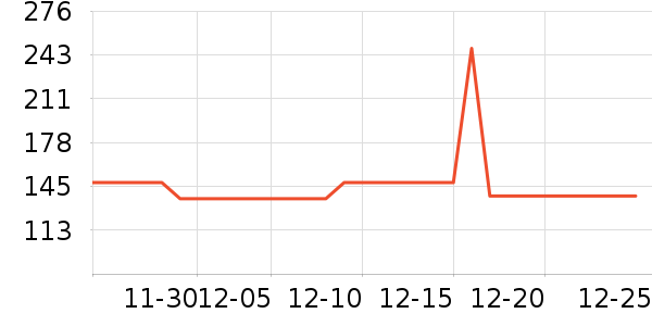 ѩ��������ʷ�۸�