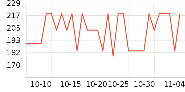 ���˶���ë����Ʒ��ʷ�۸�