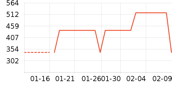 ������Ůѥ��ʷ�۸�