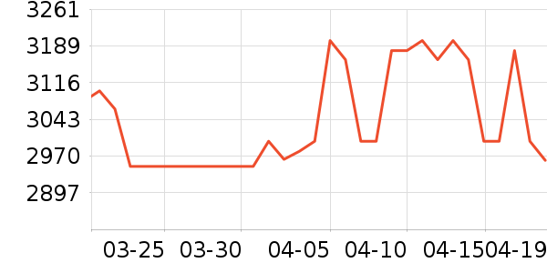 ϲ���Ŵ�����ʷ�۸�