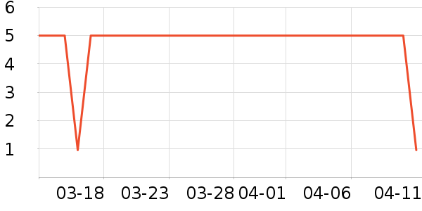 ��������Ʒ��ʷ�۸�