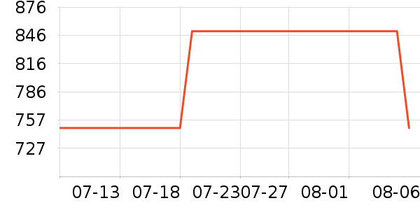 �������/��ͯ������ʷ�۸�