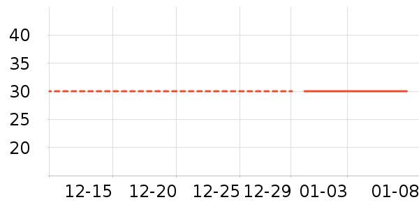 ë��/������ʷ�۸�