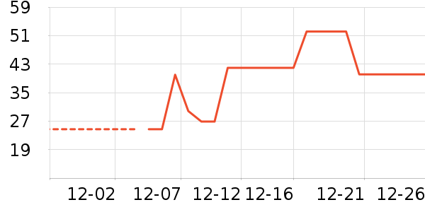 ��/����ʷ�۸�