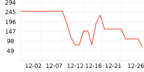 ���Ƕ����˶�Ь��ʷ�۸�