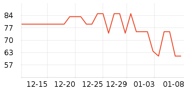 ���Ȼ������ʷ�۸�