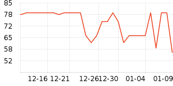 ��С�׹�����ʷ�۸�