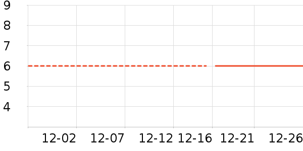 ������/Ͱ��ʷ�۸�