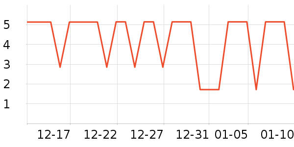 ����Ʒ�Ƽ�ͥ������ʷ�۸�