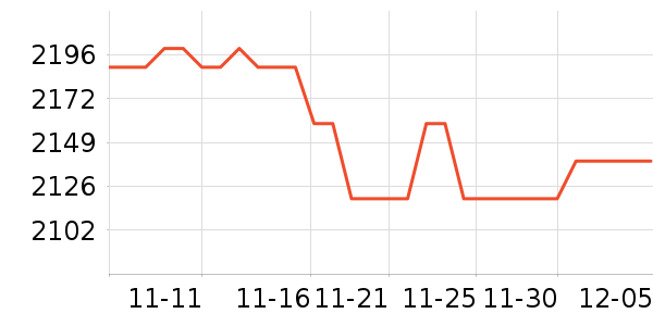 ��������������ʷ�۸�