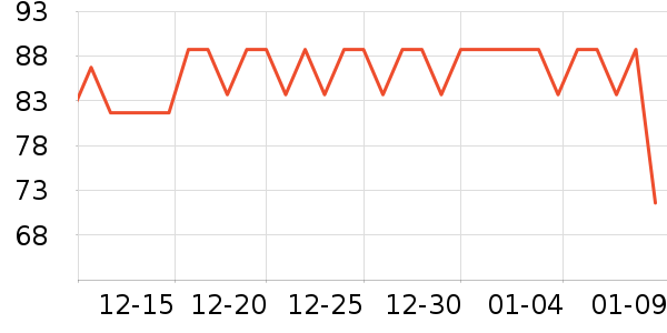 Biuyum��ҵƷ��ʷ�۸�