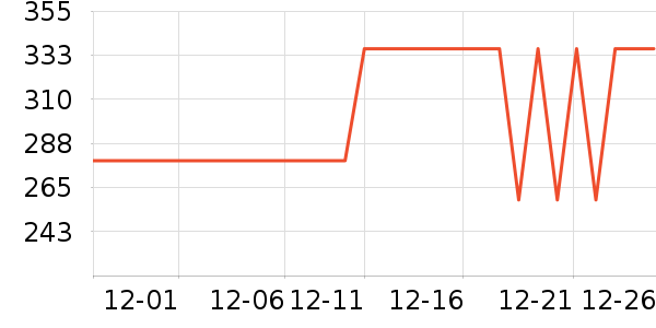 361���˶�װ��ʷ�۸�