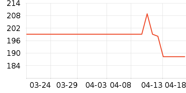 ������U����ʷ�۸�