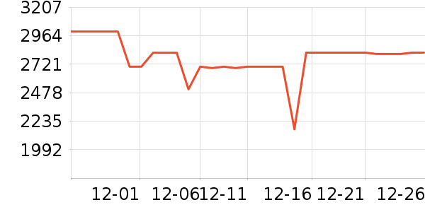 ����ϴ�»���ʷ�۸�